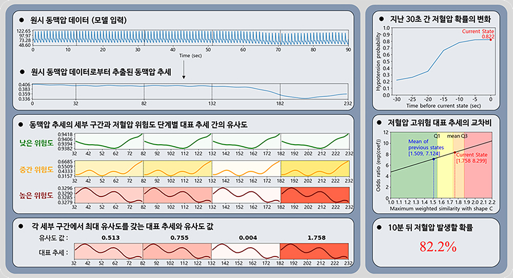 Signal HUB
